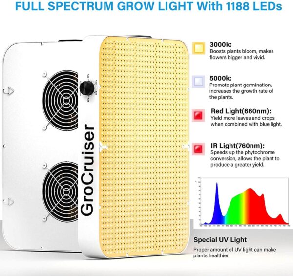 GroCruiser® LED Grow Light White CR1200 2000W - Image 2