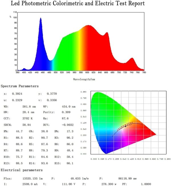 GroCruiser® LED Grow Light White CR1200 2000W - Image 7