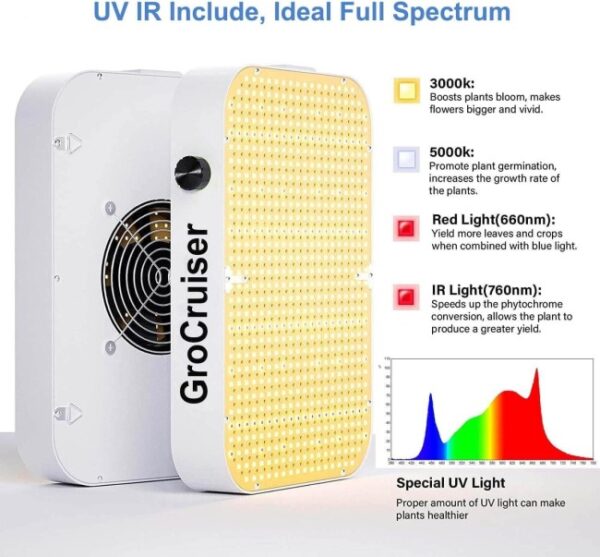 GroCruiser® LED Grow Light White CR600 1000W - Image 2