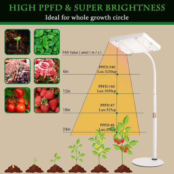 GroCruiser White Desk Grow Lights - Image 4